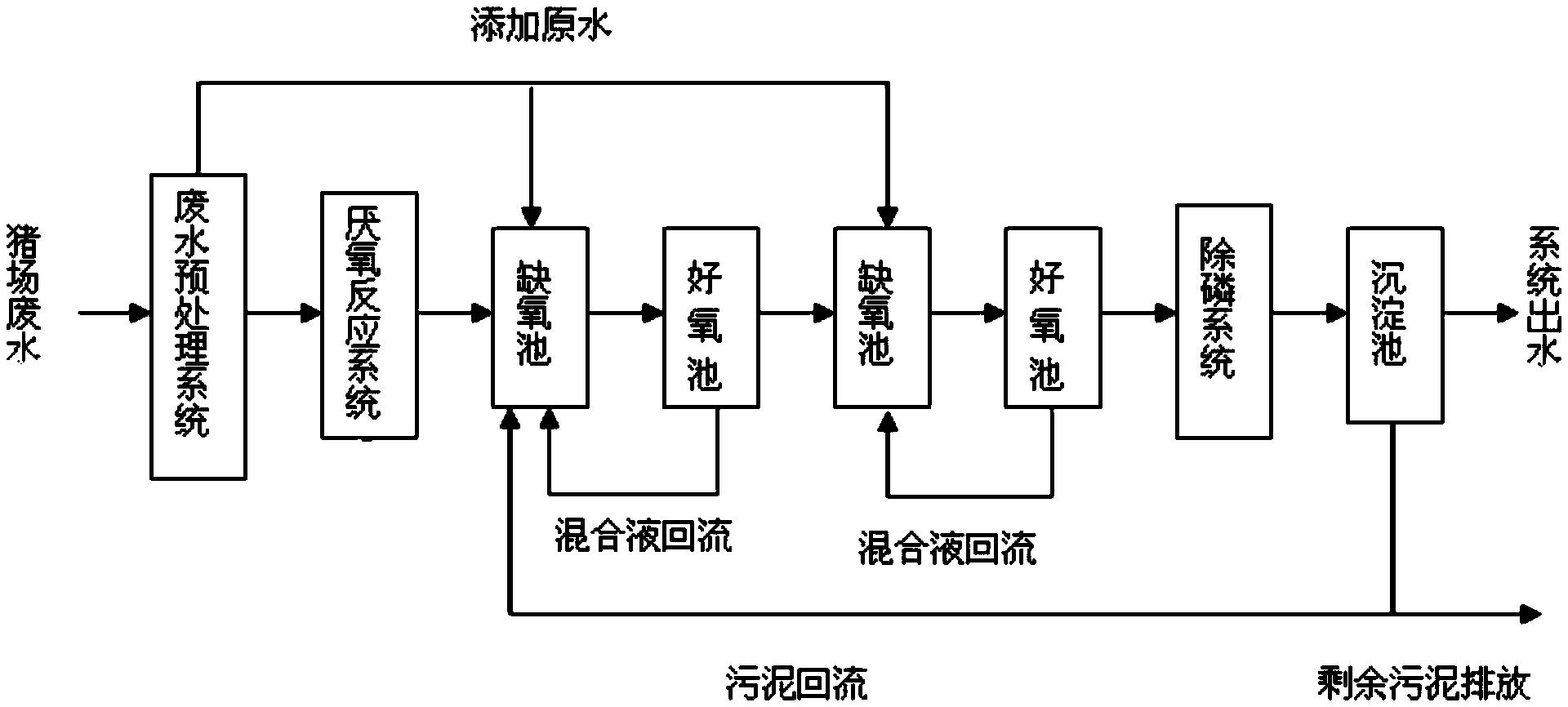 厭氧處理法厭氧技術(shù) 厭氧處理法厭氧技術(shù)
