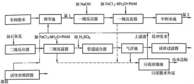 磷化污水處理 磷化污水處理