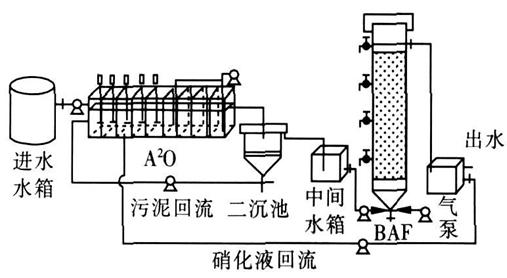生活廢水處理工藝步驟 生活廢水處理工藝步驟